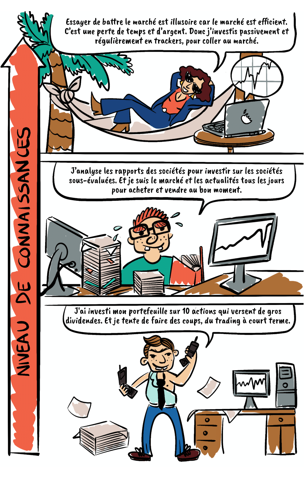gestion passive vs gestion active